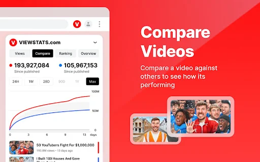 I-download ang Viewstats – YouTube Analytics Tool Para sa Pinoy - Screenshot 2